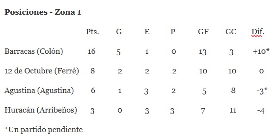 r1-2 Torneo Integración: en Reserva también se jugó un pendiente de la sexta y la octava completa
