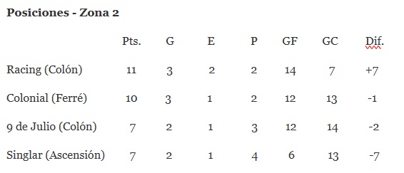 r2-2 Torneo Integración: en Reserva también se jugó un pendiente de la sexta y la octava completa