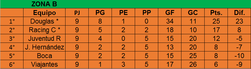 image-64 Barracas, Racing y Porteño, clasificados a la próxima fase del Torneo 6 Ligas en Reserva